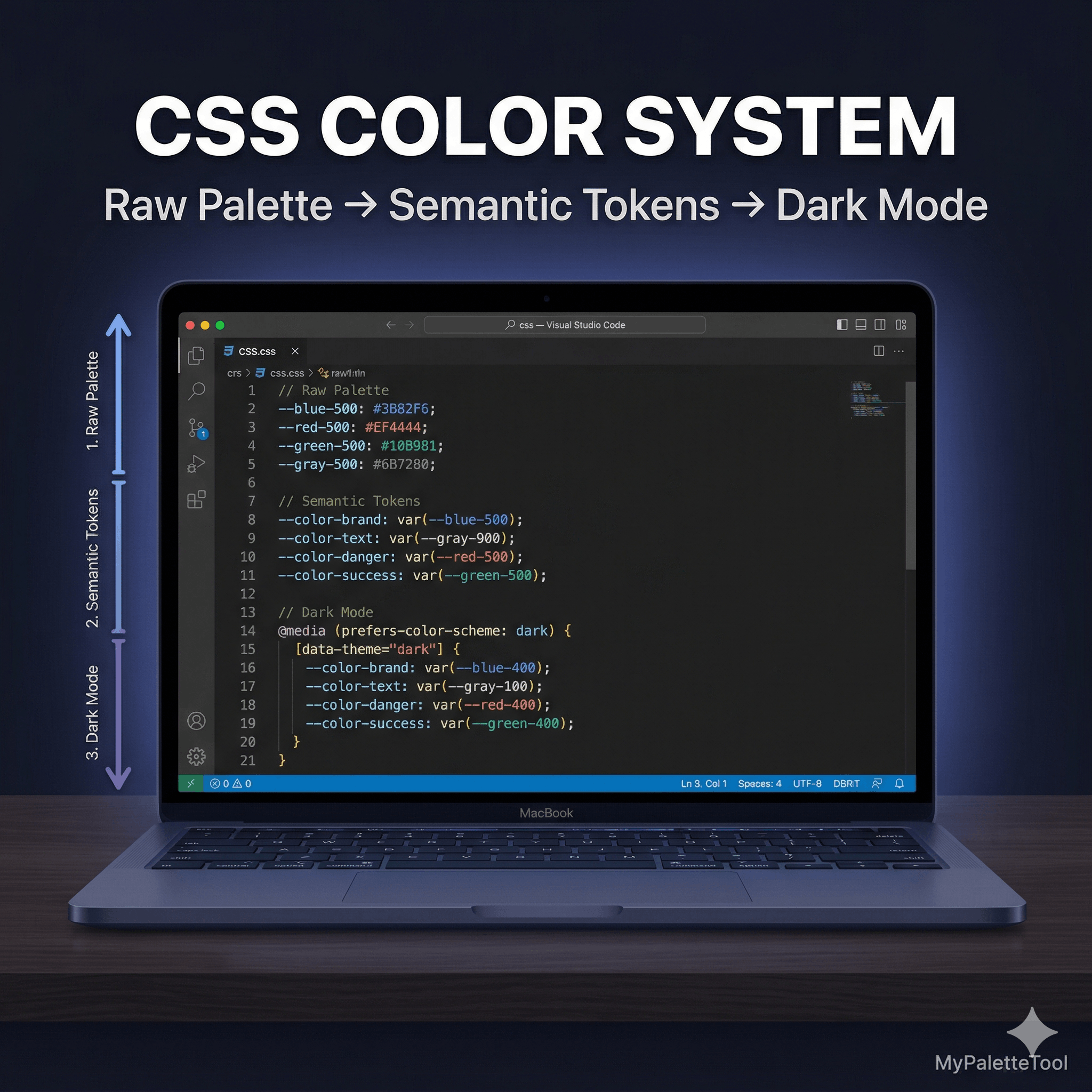 How to Build a Color System for Your Design with CSS Variables ...